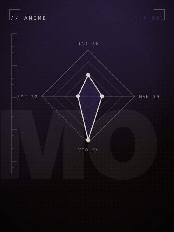 Poster of Mal de Ojo, villain from Dandadan